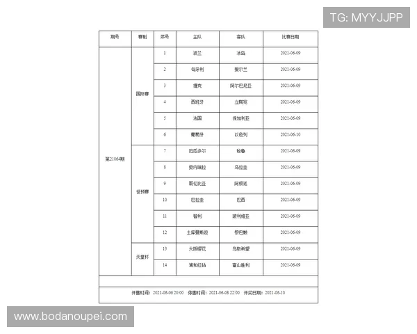足球波胆技巧避坑指南 彩票数字高频玩法防骗